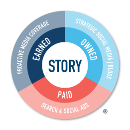 Storycentric R